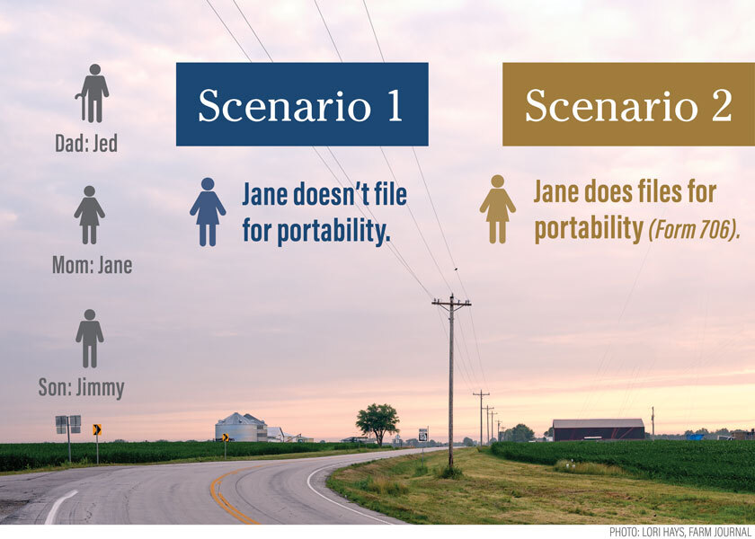 Power of Portability This Estate Tax Tool Can Save You Millions Ag