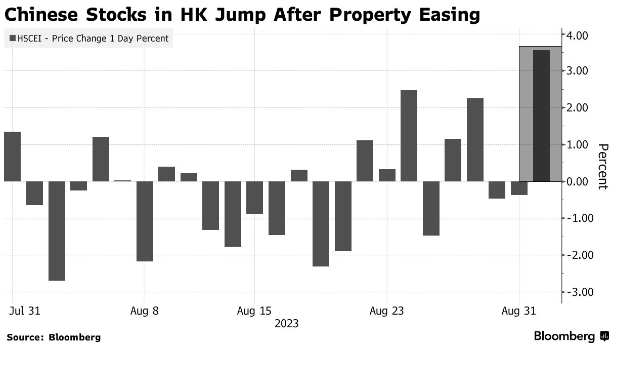 China home sales