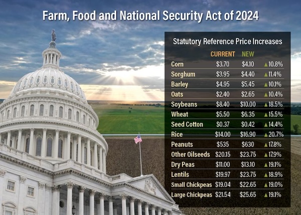 House reference prices