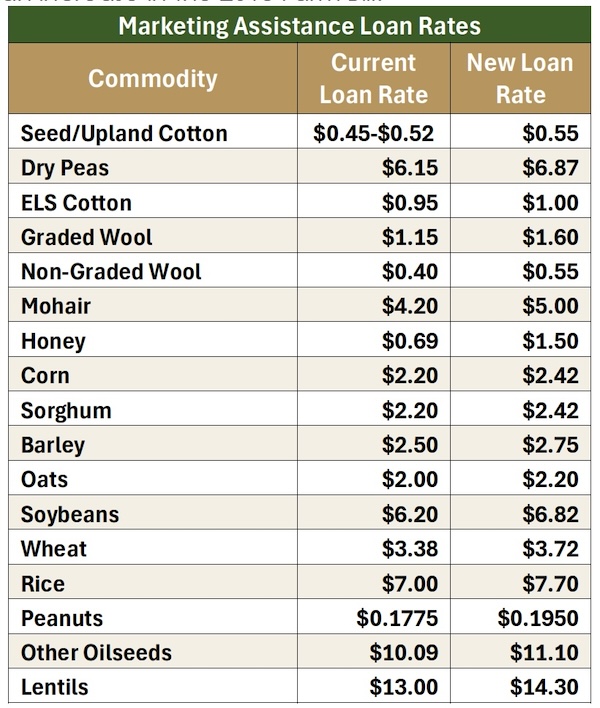 House loan rates