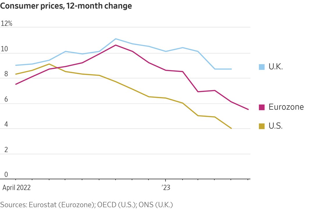 Fed's Key Inflation Rate Cools in May as Spending Slows Pro Farmer