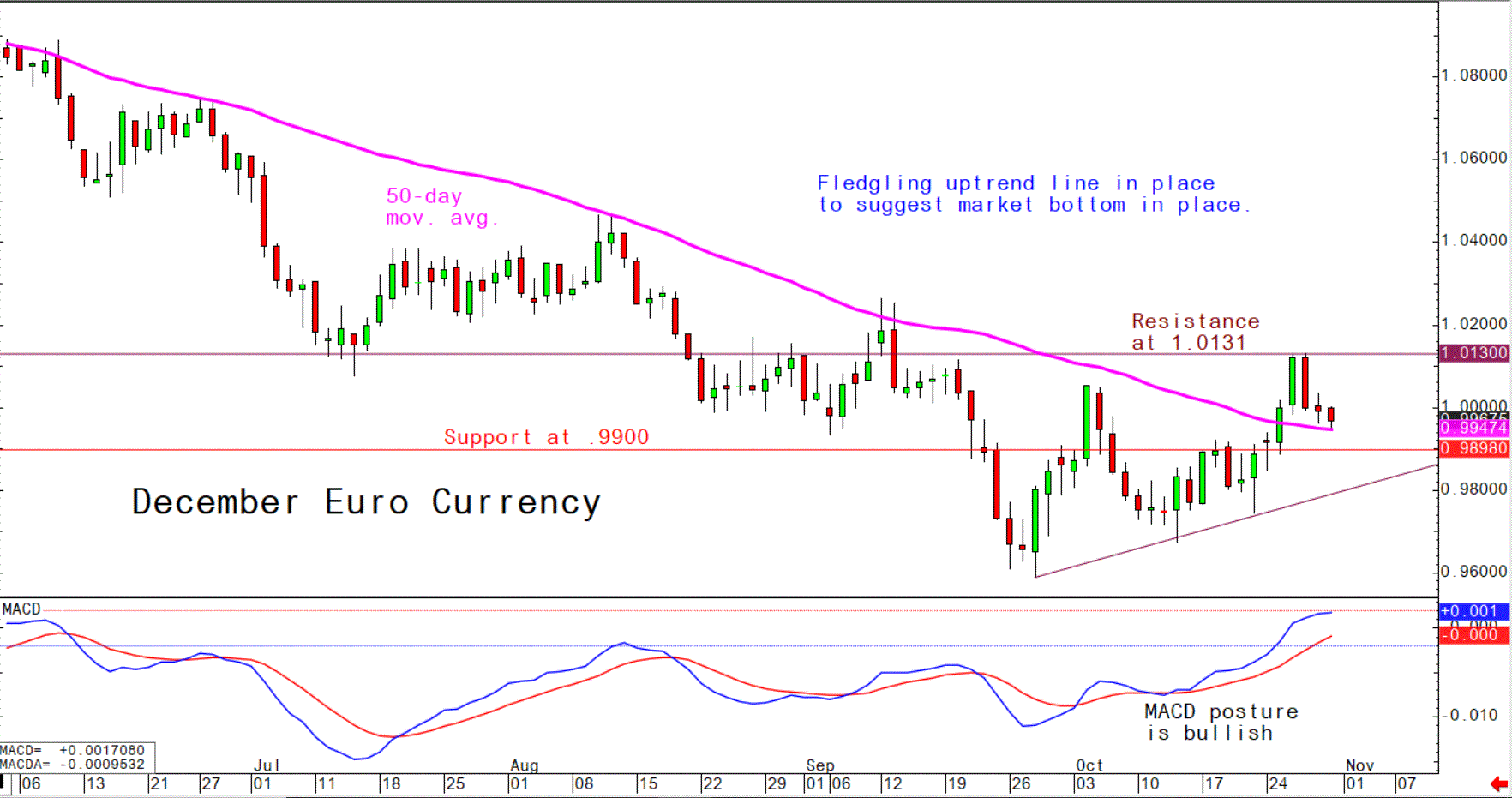 Fuel Company Issues Diesel Shortage Warning Pro Farmer