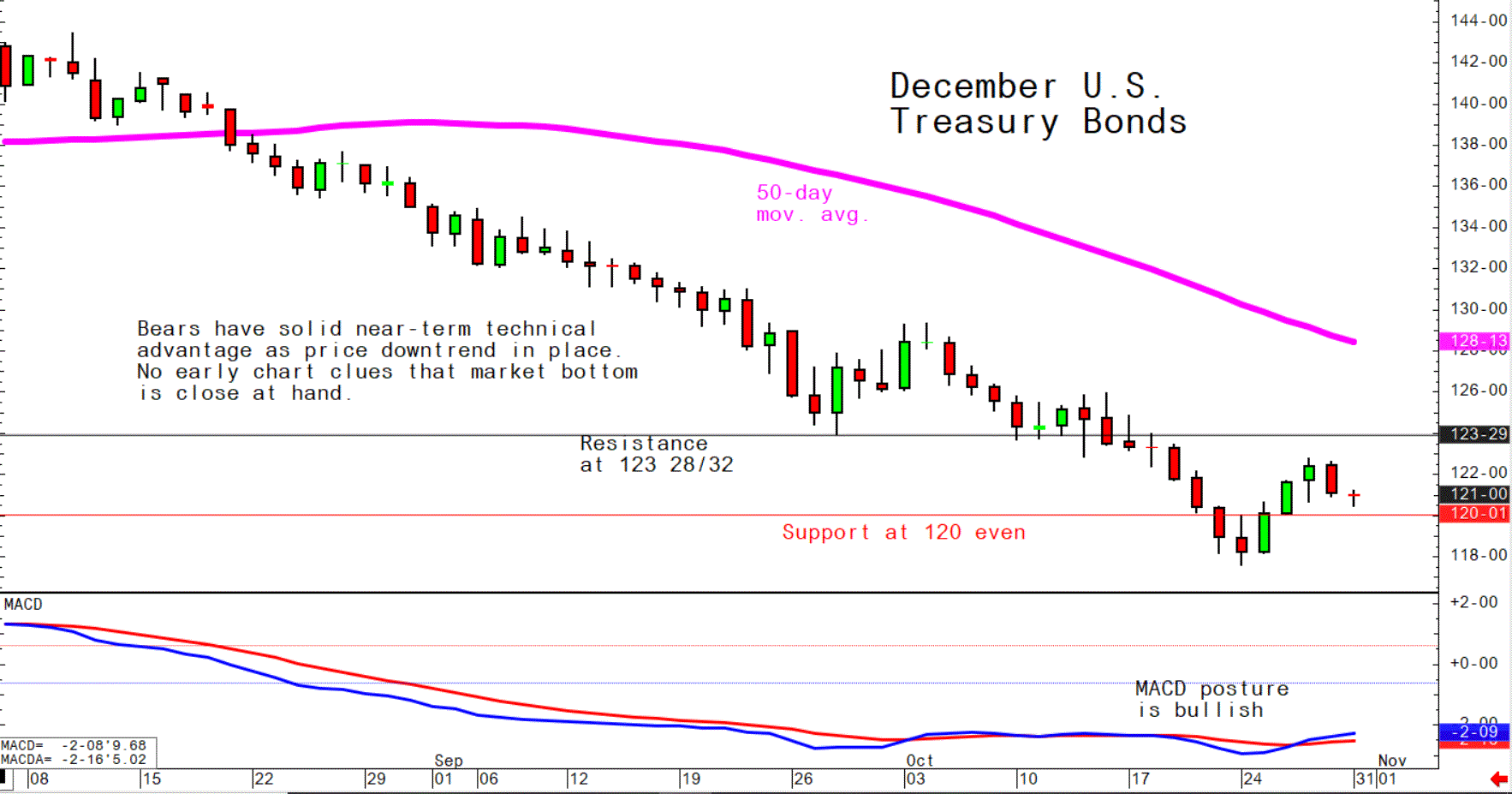 Fuel Company Issues Diesel Shortage Warning Pro Farmer