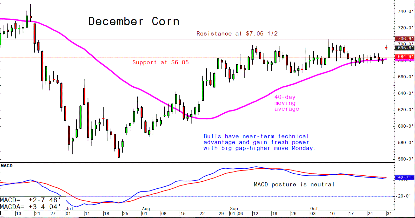 Fuel Company Issues Diesel Shortage Warning Pro Farmer