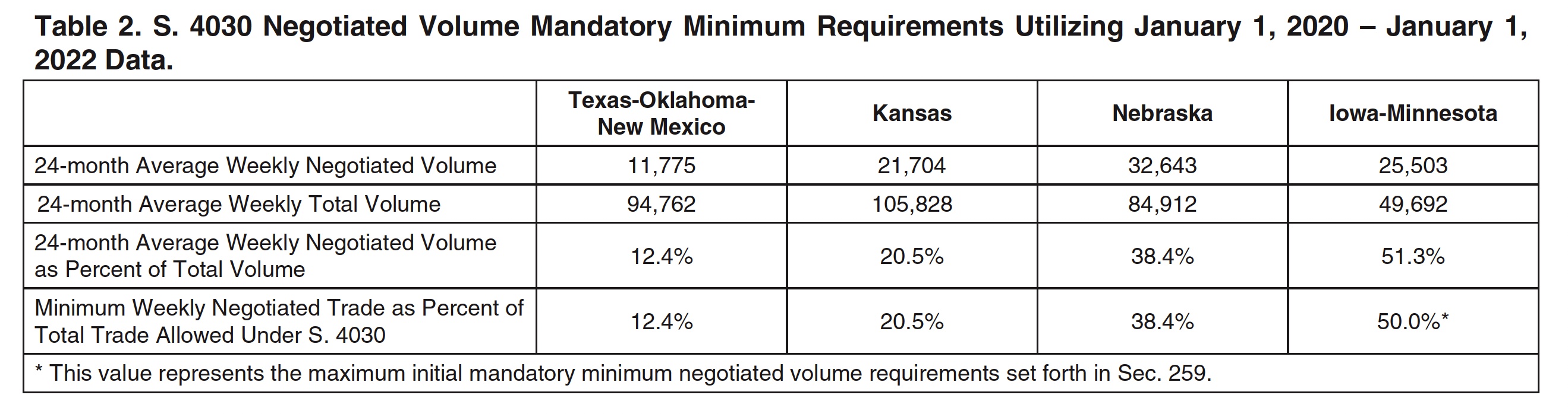 Texas A&M Report on Revised Cattle Price Discovery and Transparency Act