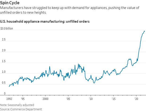 Fed Pivots to Stymie Inflation, Prepared to Hike Rates Beginning in ...
