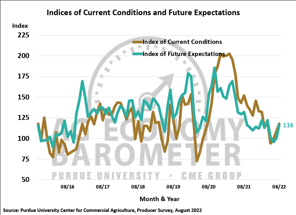Purdue Predicts a 5 Increase in Farmland Cash Rental Rates in 2023 Ag