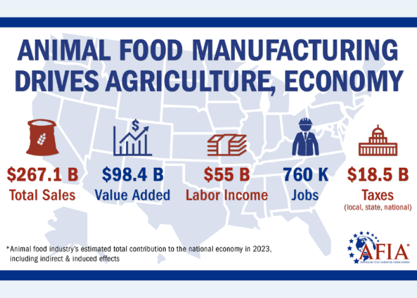 Research Proves Animal Food Manufacturers Vital to US Economy Drovers