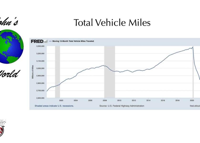 Will Electric Vehicles Actually Drive Down Prices at the Pump? Ag